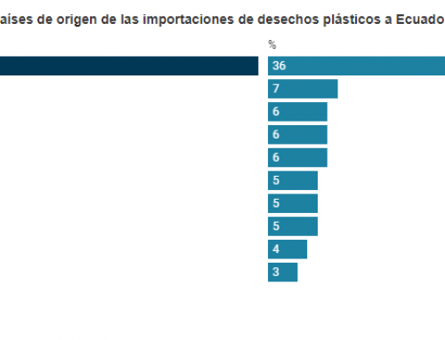 ECUADOR, EL TERCER PAÍS DE AMÉRICA LATINA QUE MÁS DESECHOS PLÁSTICOS RECIBE