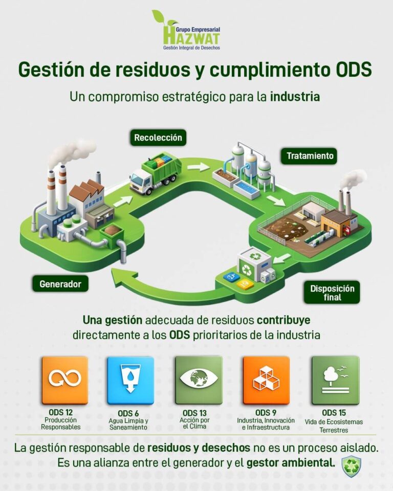 🌎 Gestión de residuos y cumplimiento de los ODS: un compromiso estratégico para la industria