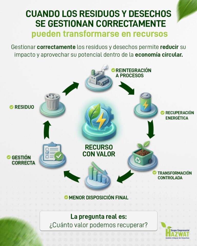 Valorización de residuos y desechos: de problema a recurso | HAZWAT