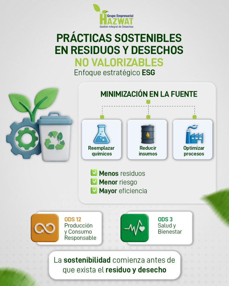 Prácticas sostenibles en residuos y desechos no valorizables, un enfoque estratégico ESG