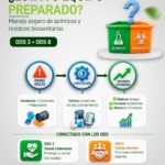 Capacitación en manejo de químicos y residuos biosanitarios | Hazwat