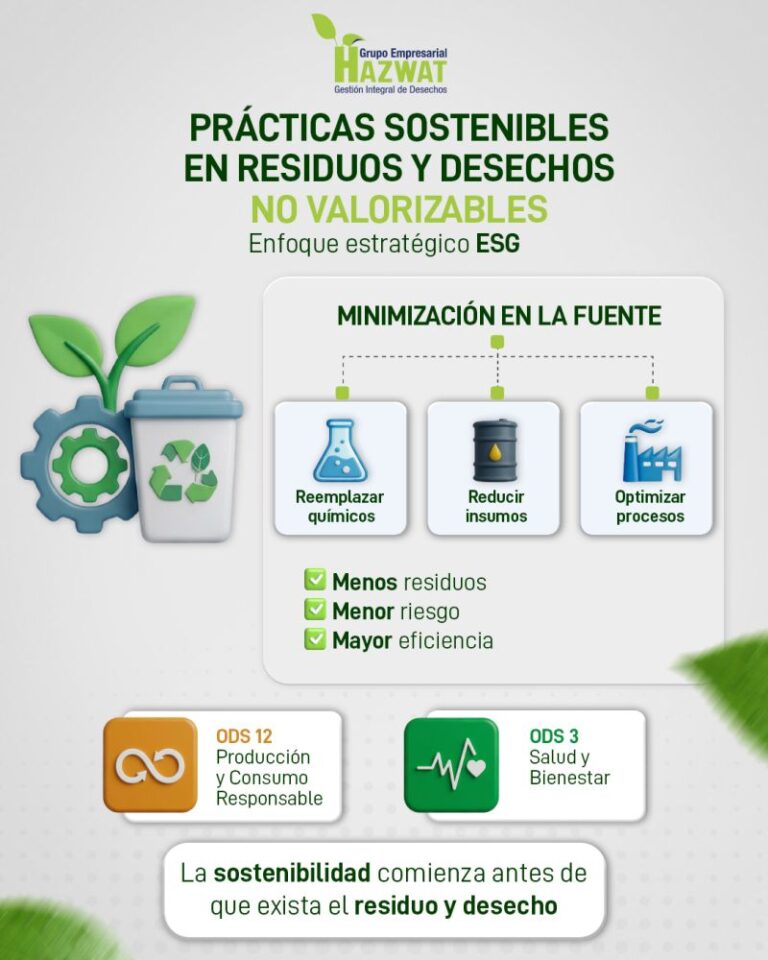 Residuos no valorizables: gestión sostenible y enfoque ESG | Hazwat