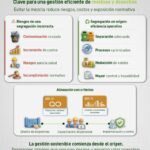 Segregación en origen de residuos y desechos: clave para una gestión eficiente | Hazwat