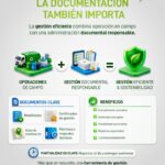 Gestión documental ambiental: respaldo y trazabilidad | Hazwat