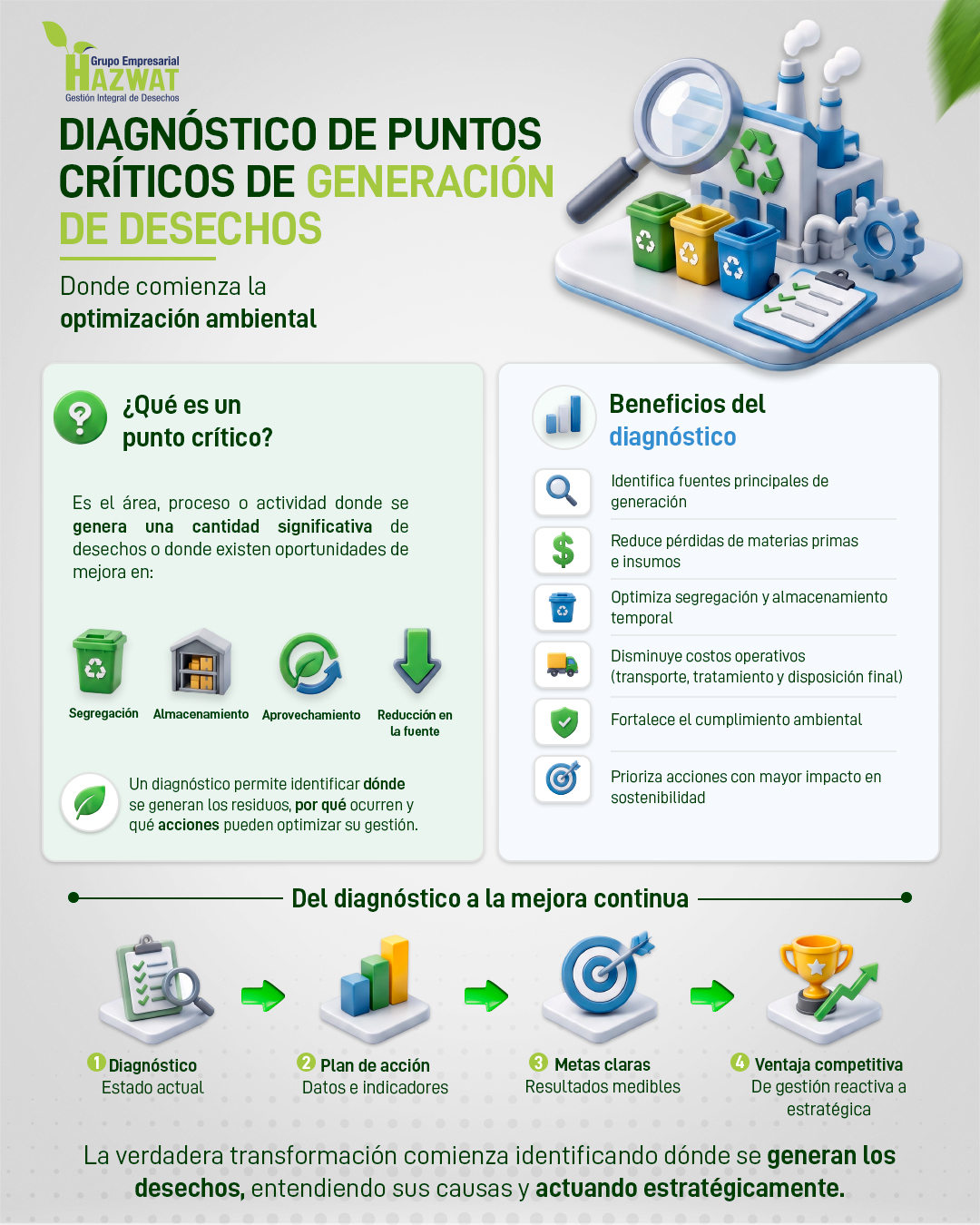 Diagnóstico de puntos críticos de desechos | Hazwat