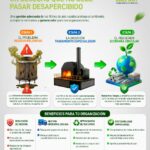 Filtros de aire usados: gestión segura | Hazwat